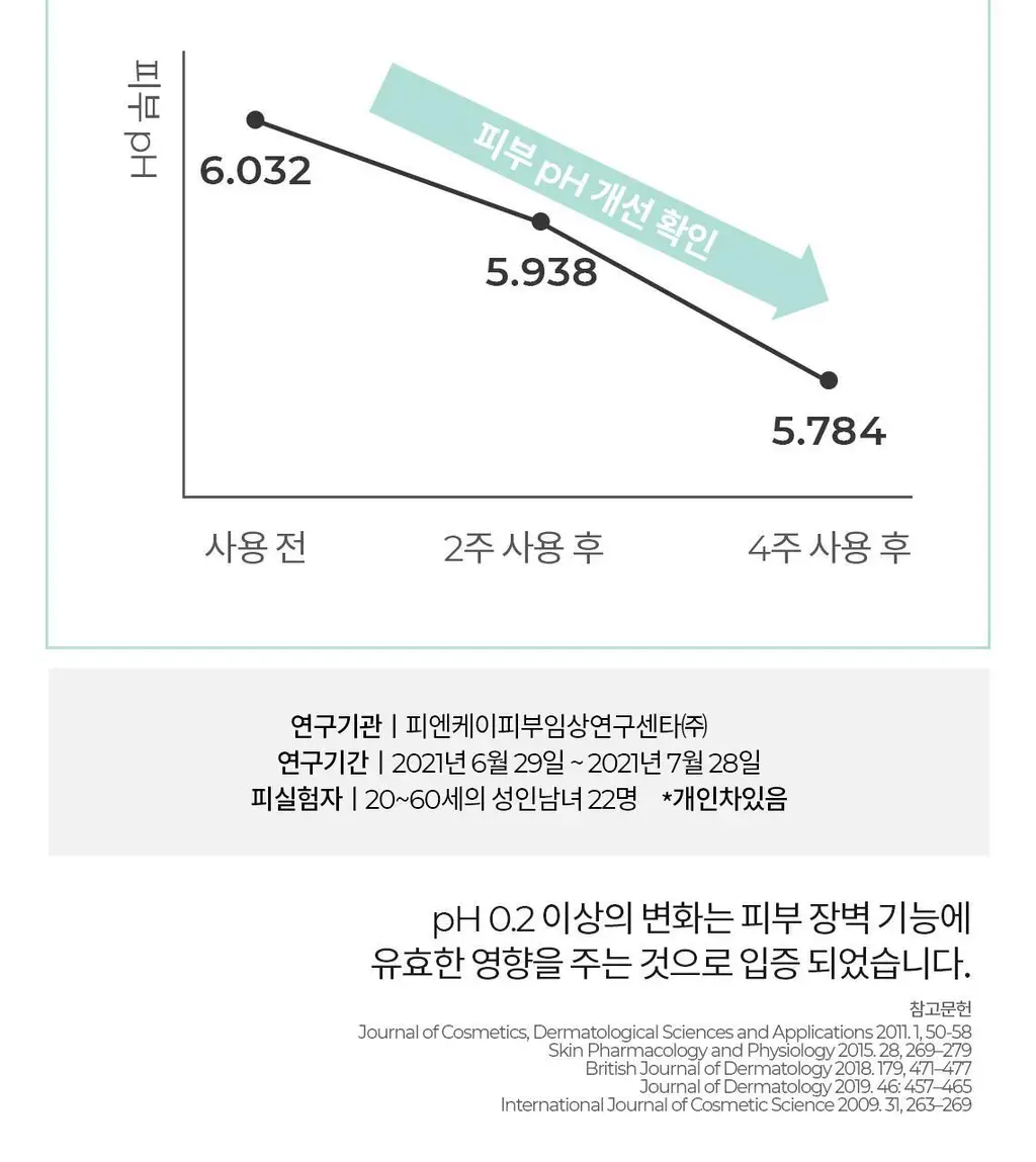 [100시간밀착보습/민감장벽보호] 셀퓨전씨 약산성 패리어 크림 55ml 상세페이지 15